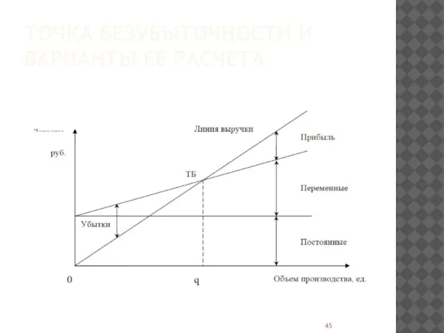 ТОЧКА БЕЗУБЫТОЧНОСТИ И ВАРИАНТЫ ЕЕ РАСЧЕТА