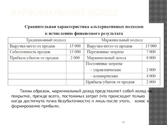 МАРЖИНАЛЬНЫЙ ДОХОД Таким образом, маржинальный доход представляет собой вклад на покрытие,