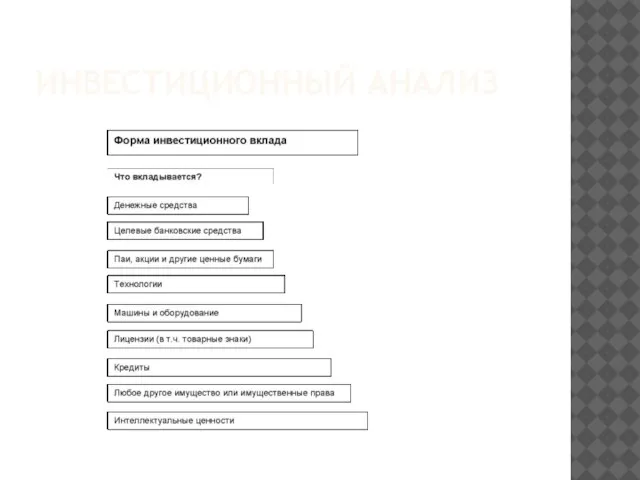 ИНВЕСТИЦИОННЫЙ АНАЛИЗ