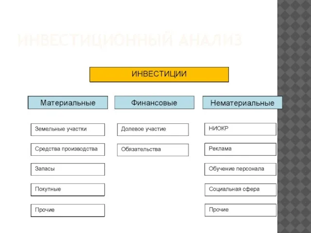 ИНВЕСТИЦИОННЫЙ АНАЛИЗ