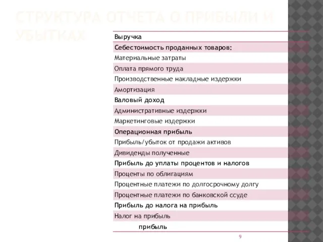 СТРУКТУРА ОТЧЕТА О ПРИБЫЛИ И УБЫТКАХ