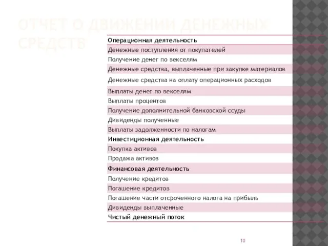 ОТЧЕТ О ДВИЖЕНИИ ДЕНЕЖНЫХ СРЕДСТВ