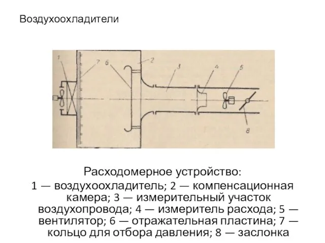 Воздухоохладители Расходомерное устройство: 1 — воздухоохладитель; 2 — компенсационная камера; 3