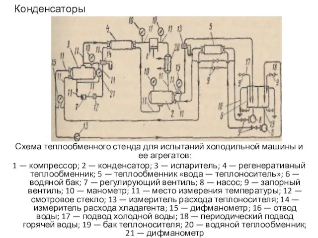 Конденсаторы Схема теплообменного стенда для испытаний холодильной машины и ее агрегатов: