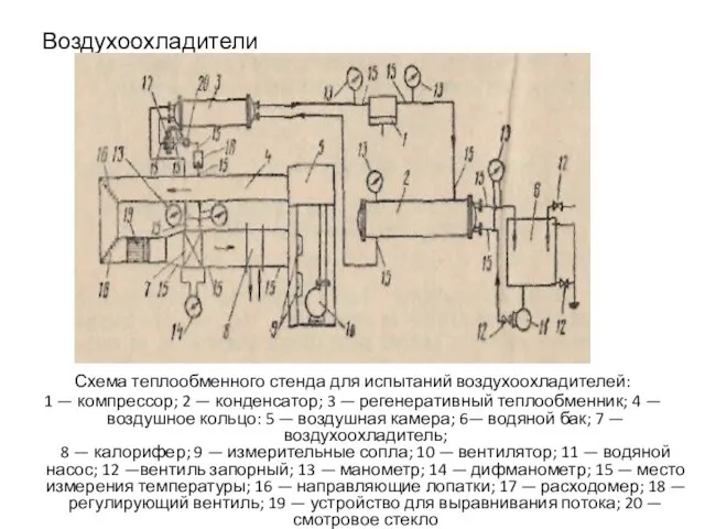 Воздухоохладители Схема теплообменного стенда для испытаний воздухоохладителей: 1 — компрессор; 2
