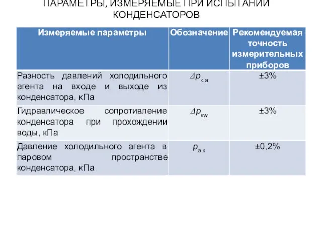 ПАРАМЕТРЫ, ИЗМЕРЯЕМЫЕ ПРИ ИСПЫТАНИИ КОНДЕНСАТОРОВ