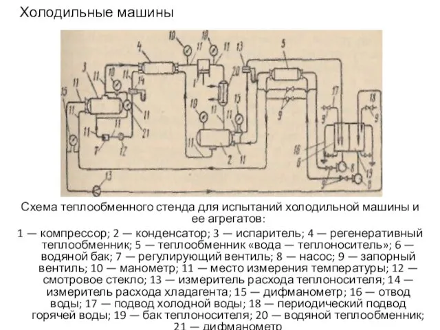 Холодильные машины Схема теплообменного стенда для испытаний холодильной машины и ее