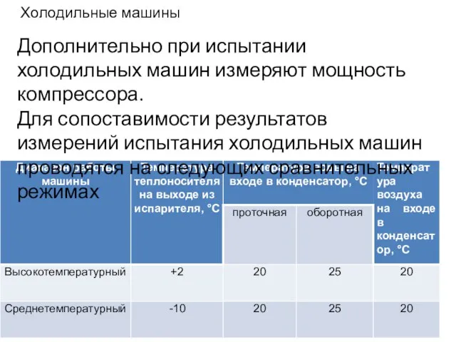 Холодильные машины Дополнительно при испытании холодильных машин измеряют мощность компрессора. Для