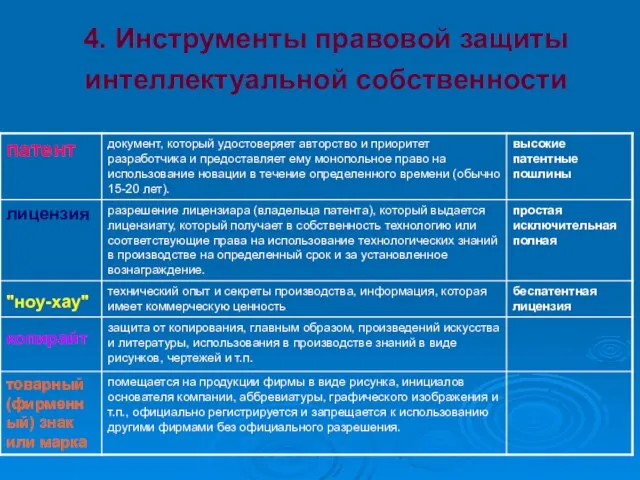 4. Инструменты правовой защиты интеллектуальной собственности