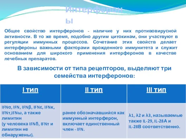 Интерфероны Общее свойство интерферонов - наличие у них противовирусной активности. В