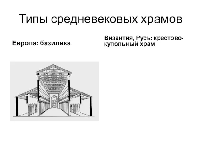 Типы средневековых храмов Европа: базилика Византия, Русь: крестово-купольный храм