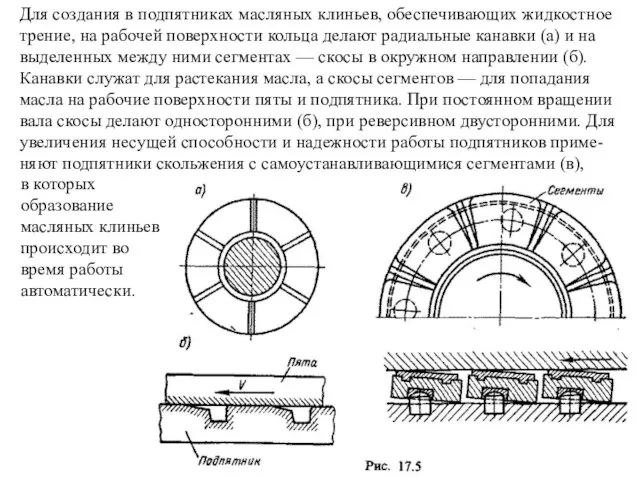 Для создания в подпятниках масляных клиньев, обеспечивающих жидкостное трение, на рабочей