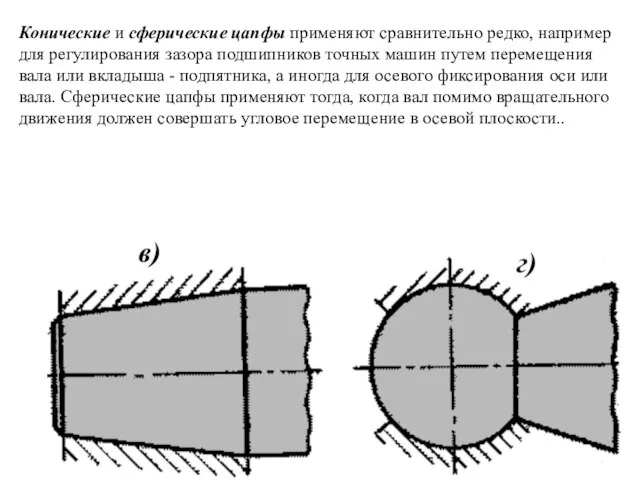 Конические и сферические цапфы применяют сравнительно редко, например для регулирования зазора