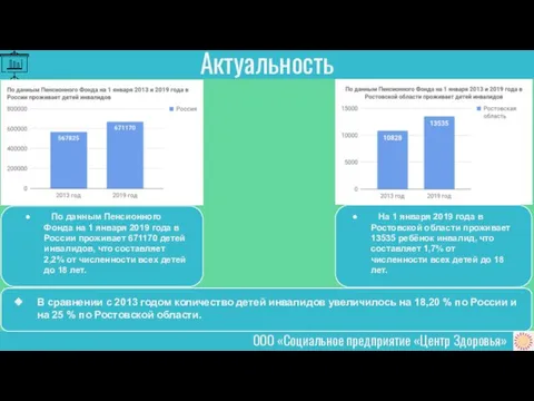 Актуальность ООО «Социальное предприятие «Центр Здоровья» По данным Пенсионного Фонда на