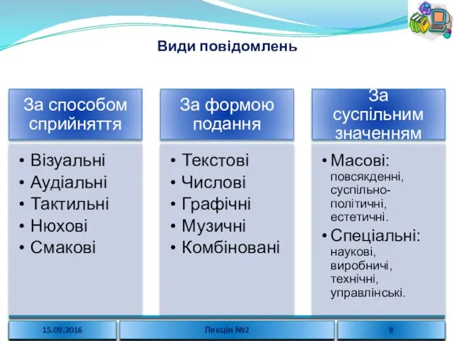 Види повідомлень 15.09.2016 Лекція №2