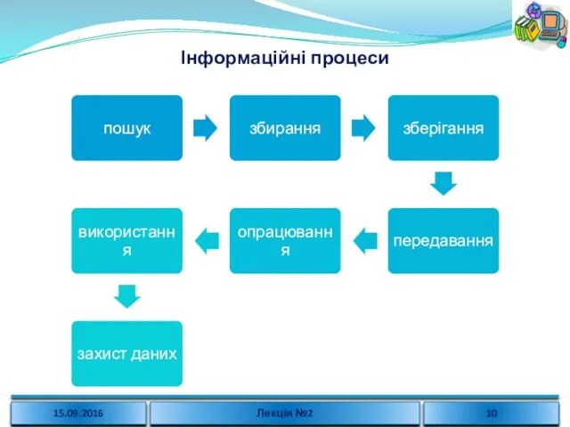 Інформаційні процеси 15.09.2016 Лекція №2