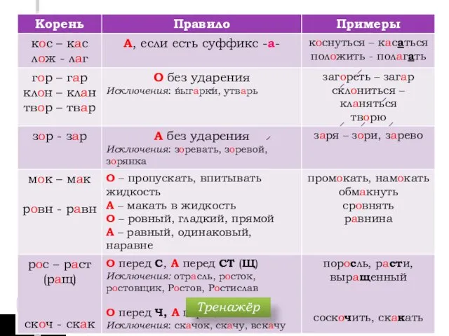 Тренажёр