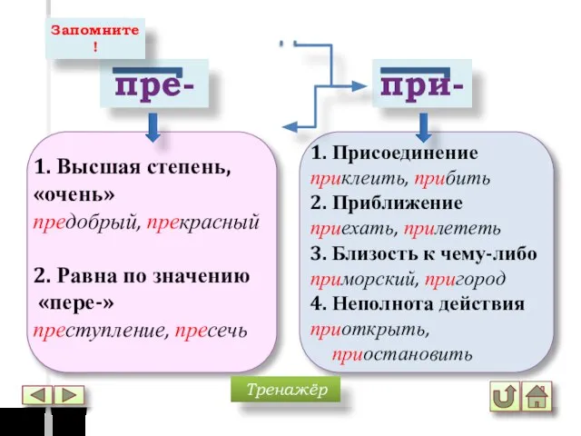 пре- при- 1. Высшая степень, «очень» предобрый, прекрасный 2. Равна по