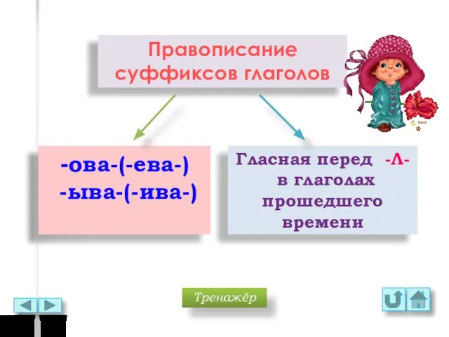 Правописание суффиксов глаголов -ова-(-ева-) -ыва-(-ива-) Гласная перед -Л- в глаголах прошедшего времени Тренажёр