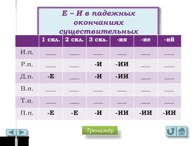 Е – И в падежных окончаниях существительных Тренажёр