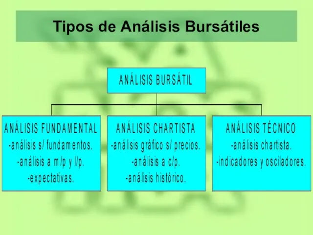 Tipos de Análisis Bursátiles