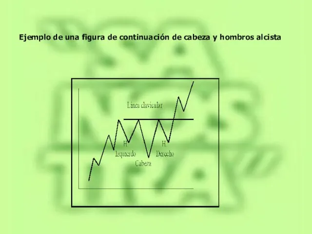 Ejemplo de una figura de continuación de cabeza y hombros alcista