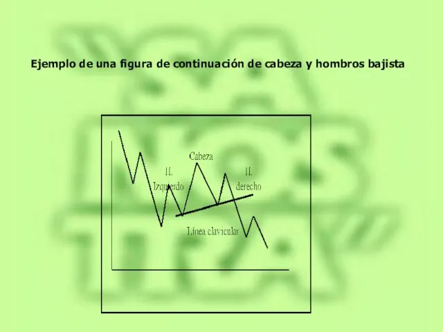 Ejemplo de una figura de continuación de cabeza y hombros bajista