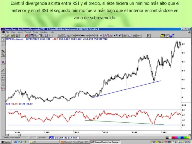 Existirá divergencia alcista entre RSI y el precio, si éste hiciera