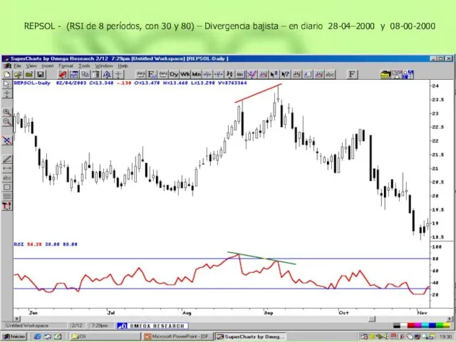 REPSOL - (RSI de 8 períodos, con 30 y 80) –