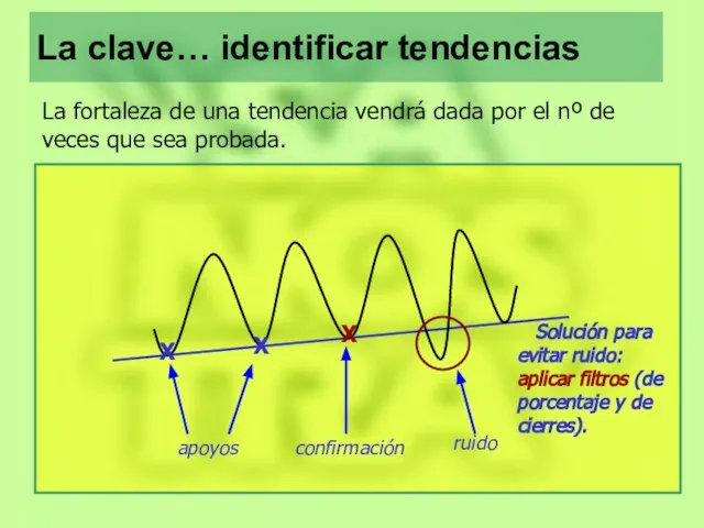 La clave… identificar tendencias La fortaleza de una tendencia vendrá dada