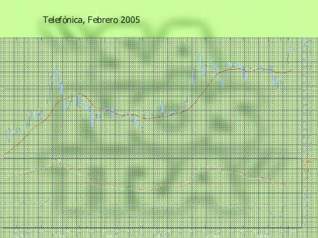 Telefónica, Febrero 2005