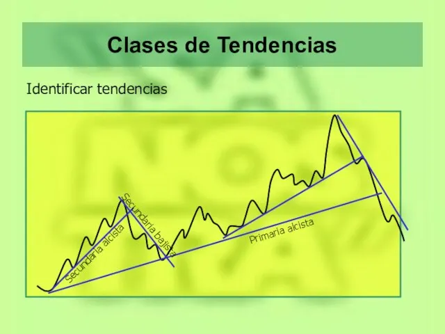 Clases de Tendencias Identificar tendencias