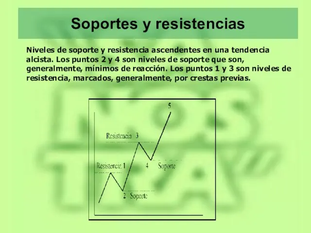 Soportes y resistencias Niveles de soporte y resistencia ascendentes en una