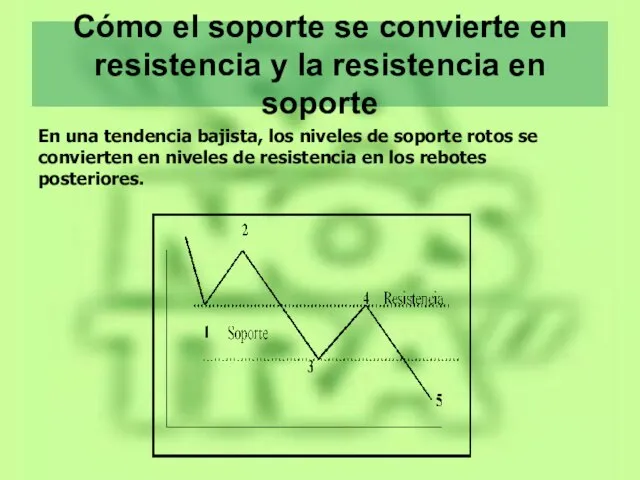 Cómo el soporte se convierte en resistencia y la resistencia en