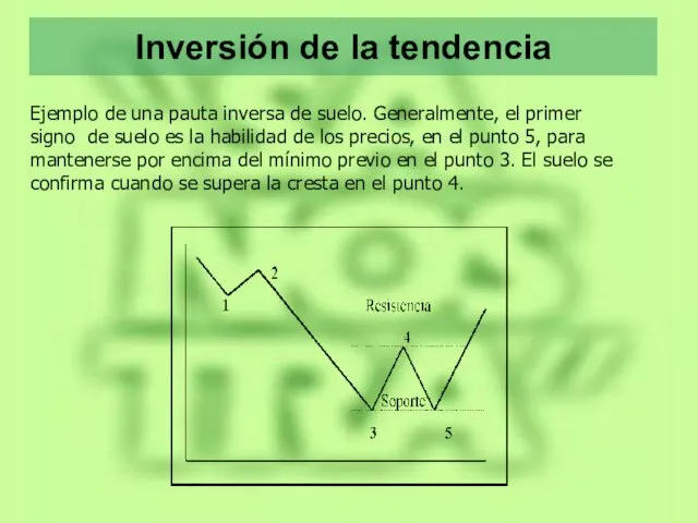 Inversión de la tendencia Ejemplo de una pauta inversa de suelo.