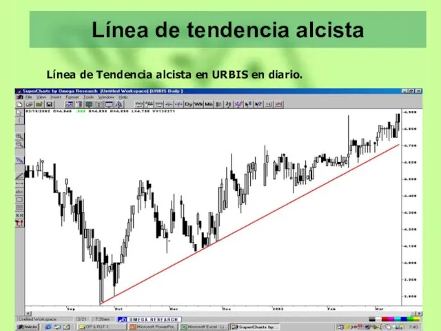 Línea de tendencia alcista Línea de Tendencia alcista en URBIS en diario.