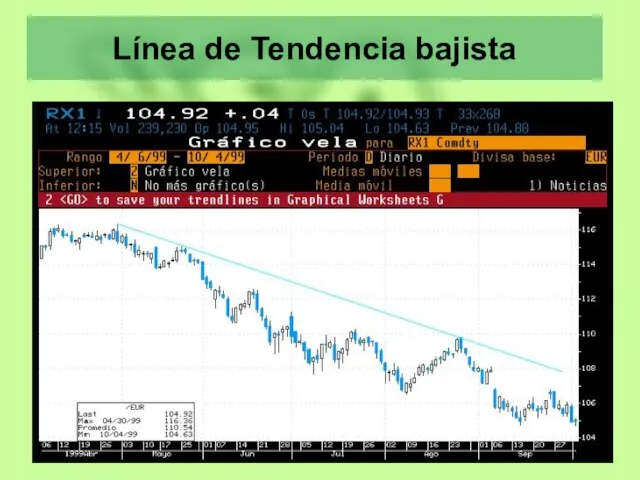 Línea de Tendencia bajista