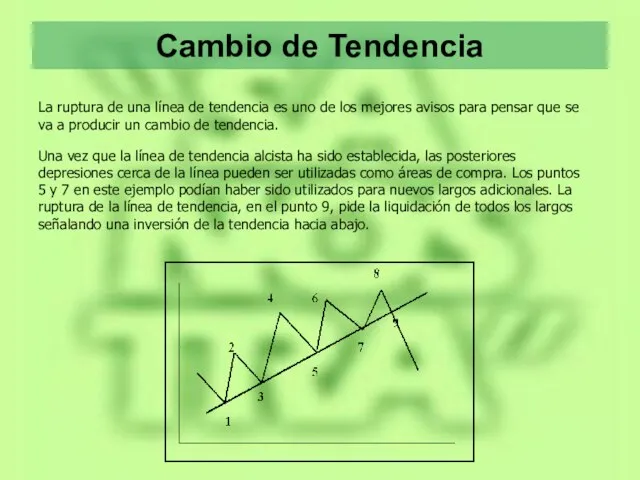 Cambio de Tendencia La ruptura de una línea de tendencia es