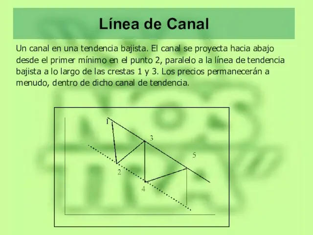 Línea de Canal Un canal en una tendencia bajista. El canal