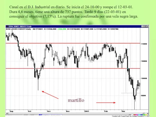 Canal en el D.J. Industrial en diario. Se inicia el 24-10-00