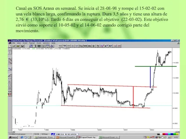 Canal en SOS Arana en semanal. Se inicia el 28-08-98 y