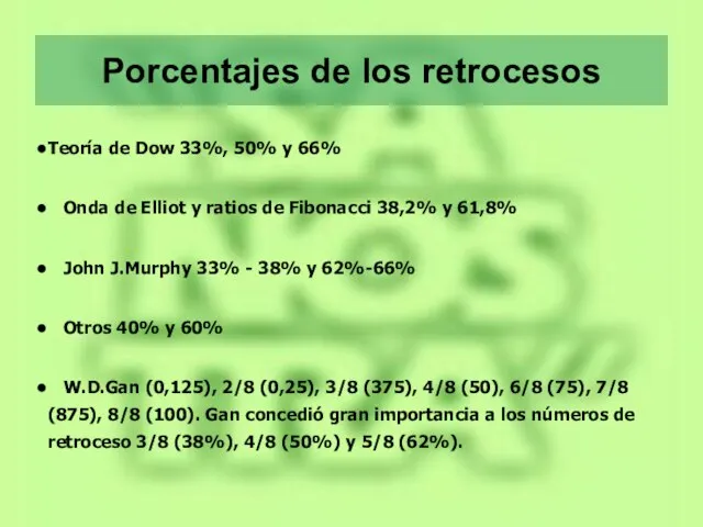 Porcentajes de los retrocesos Teoría de Dow 33%, 50% y 66%