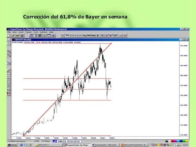 Corrección del 61,8% de Bayer en semana