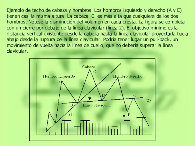 Ejemplo de techo de cabeza y hombros. Los hombros izquierdo y