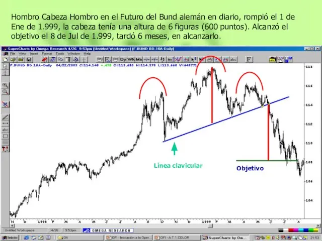 Hombro Cabeza Hombro en el Futuro del Bund alemán en diario,