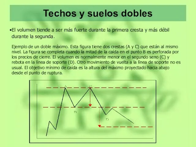 Techos y suelos dobles El volumen tiende a ser más fuerte