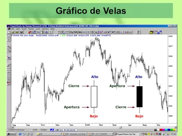 Gráfico de Velas Cierre Apertura Alto Bajo Bajo Alto Cierre Apertura