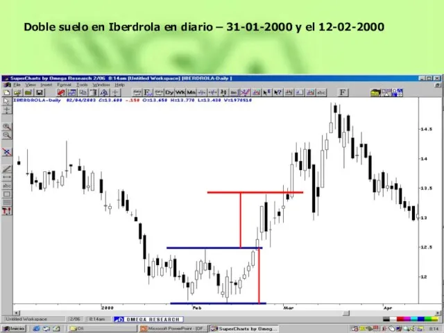 Doble suelo en Iberdrola en diario – 31-01-2000 y el 12-02-2000