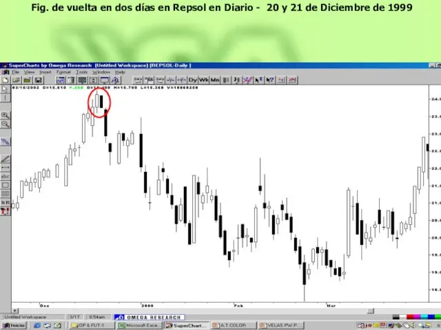 Fig. de vuelta en dos días en Repsol en Diario -