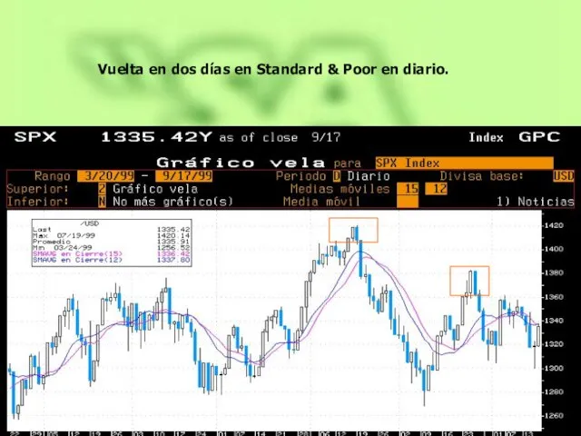 Vuelta en dos días en Standard & Poor en diario.